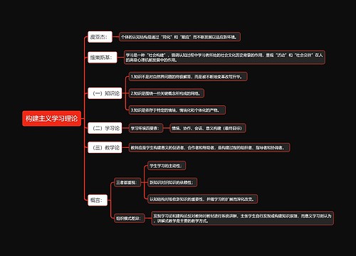 构建主义学习理论思维导图