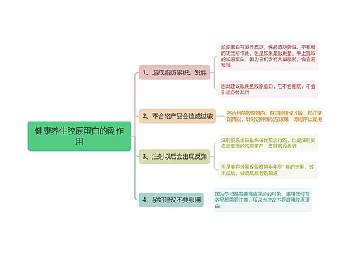 健康养生胶原蛋白的副作用思维导图