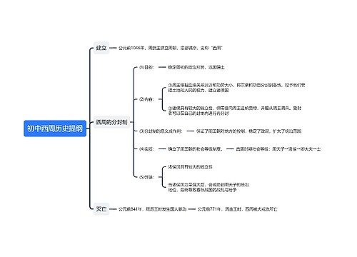 初中西周历史提纲