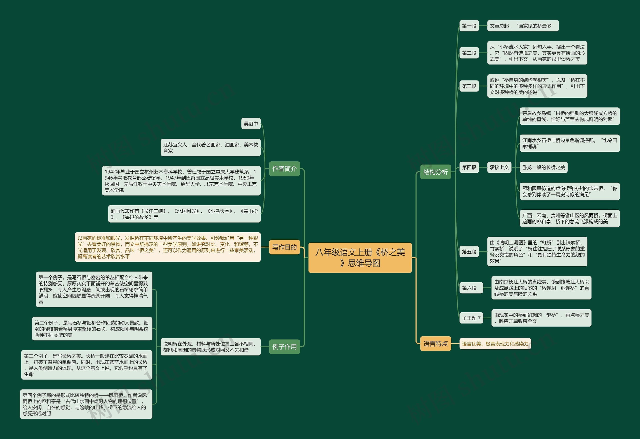 八年级语文上册《桥之美》思维导图