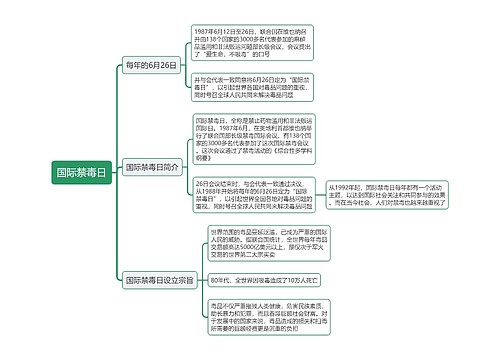 国际禁毒日思维导图