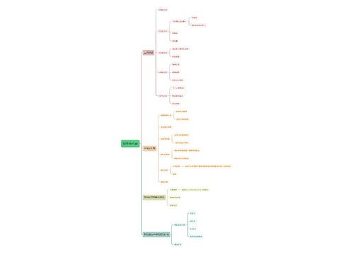 世界古代史思维导图