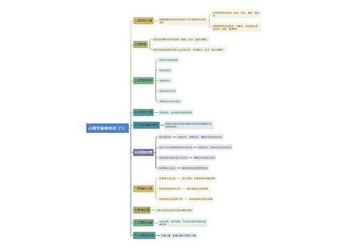 心理学基础考点（1）