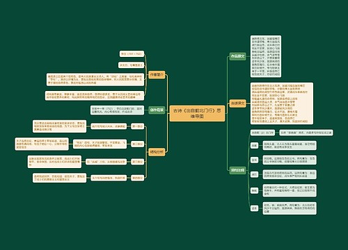 古诗《出自蓟北门行》思维导图
