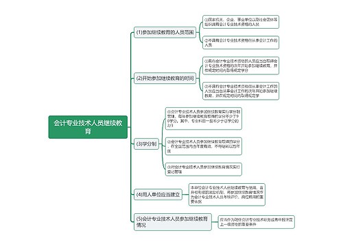 会计专业技术人员继续教育思维导图