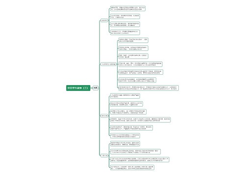 中日甲午战争（三）思维导图