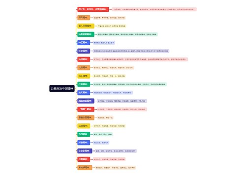 公基政治中国精神思维导图