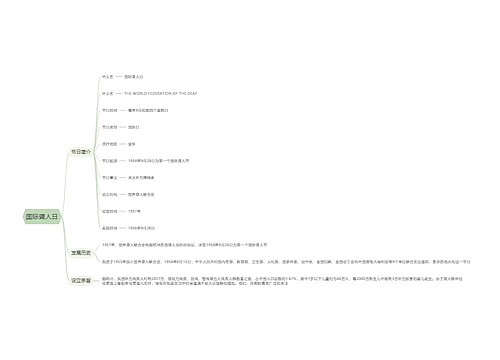 国际聋人日思维导图