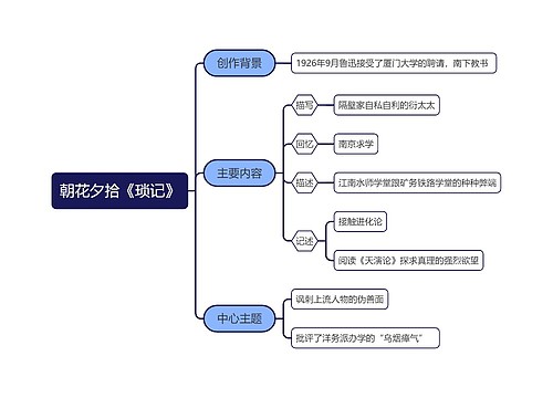 朝花夕拾《琐记》思维导图