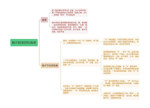 除夕的来历和由来思维导图