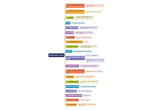临床医学知识点总结2思维导图