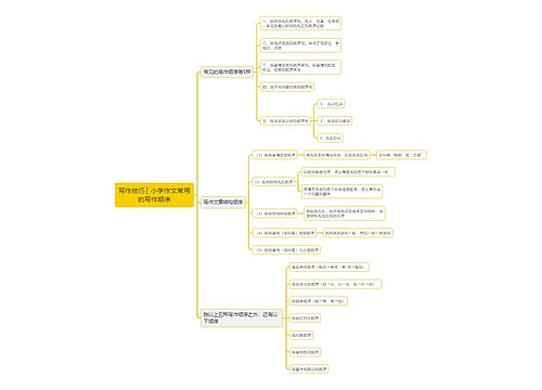 写作技巧小学作文常用的写作顺序