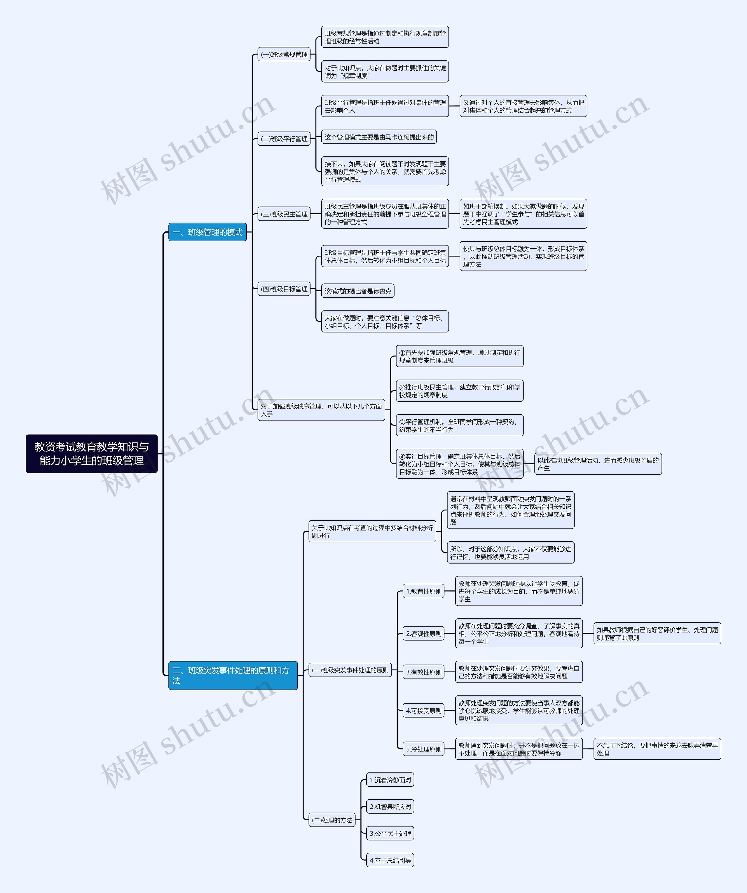 教资考试教育教学知识与能力小学生的班级管理思维导图