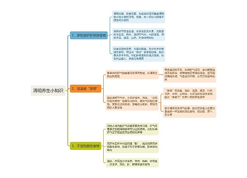 清明养生小知识思维导图