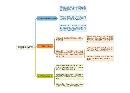 清明养生小知识思维导图