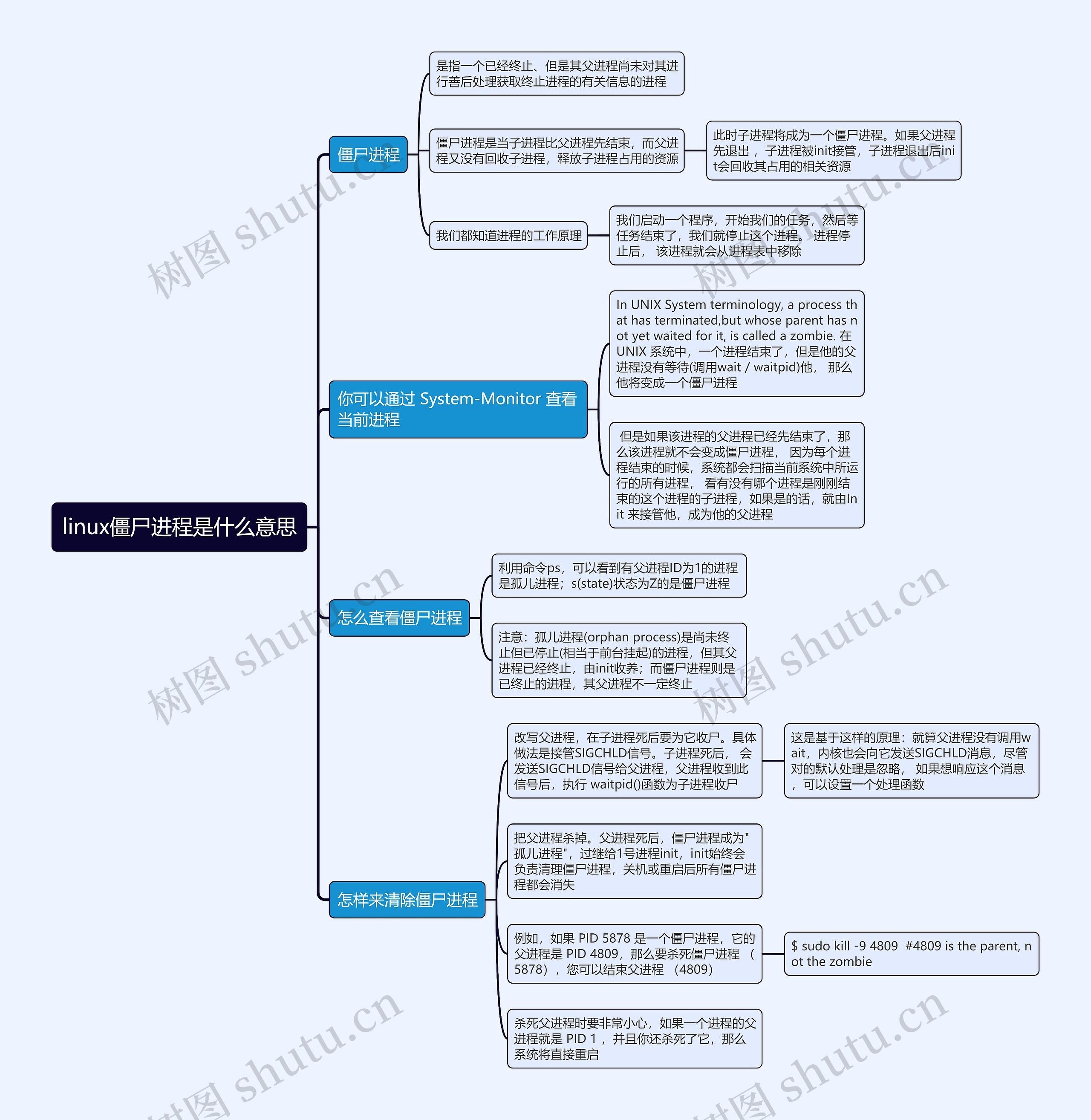 linux僵尸进程是什么意思