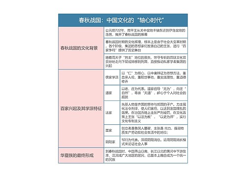 中国文化概论春秋战国：中国文化的“轴心时代”