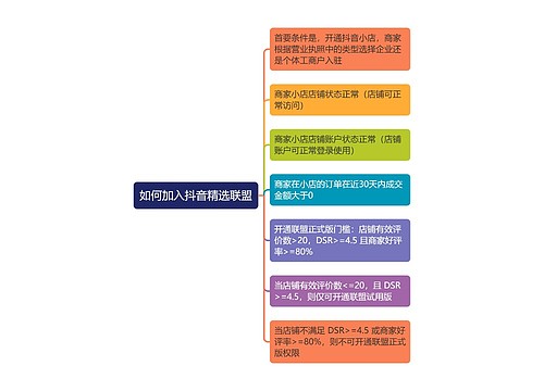 如何加入抖音精选联盟思维导图