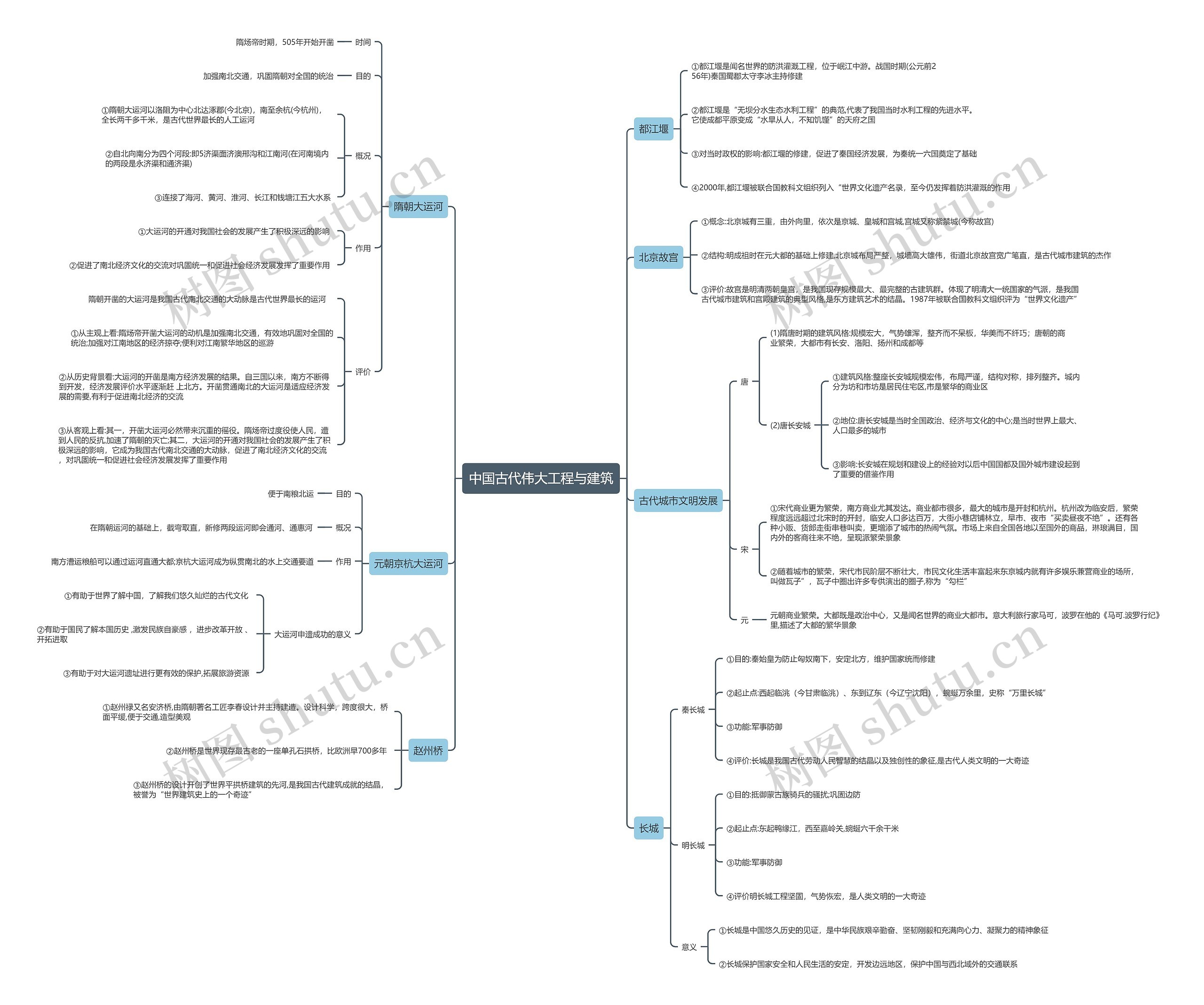 中国古代伟大工程与建筑思维导图