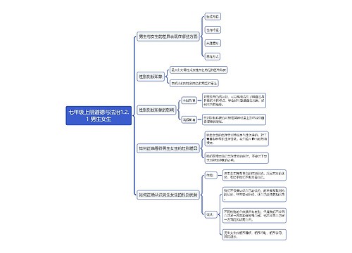 七年级上册道德与法治1.2.1 男生女生