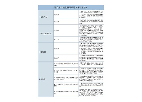 三年级上册语文第17课《古诗三首》课文解析树形表格