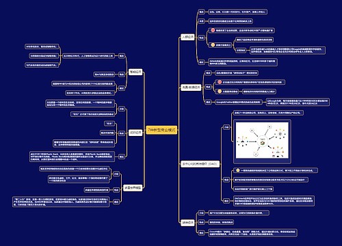 7种新型商业模式思维导图