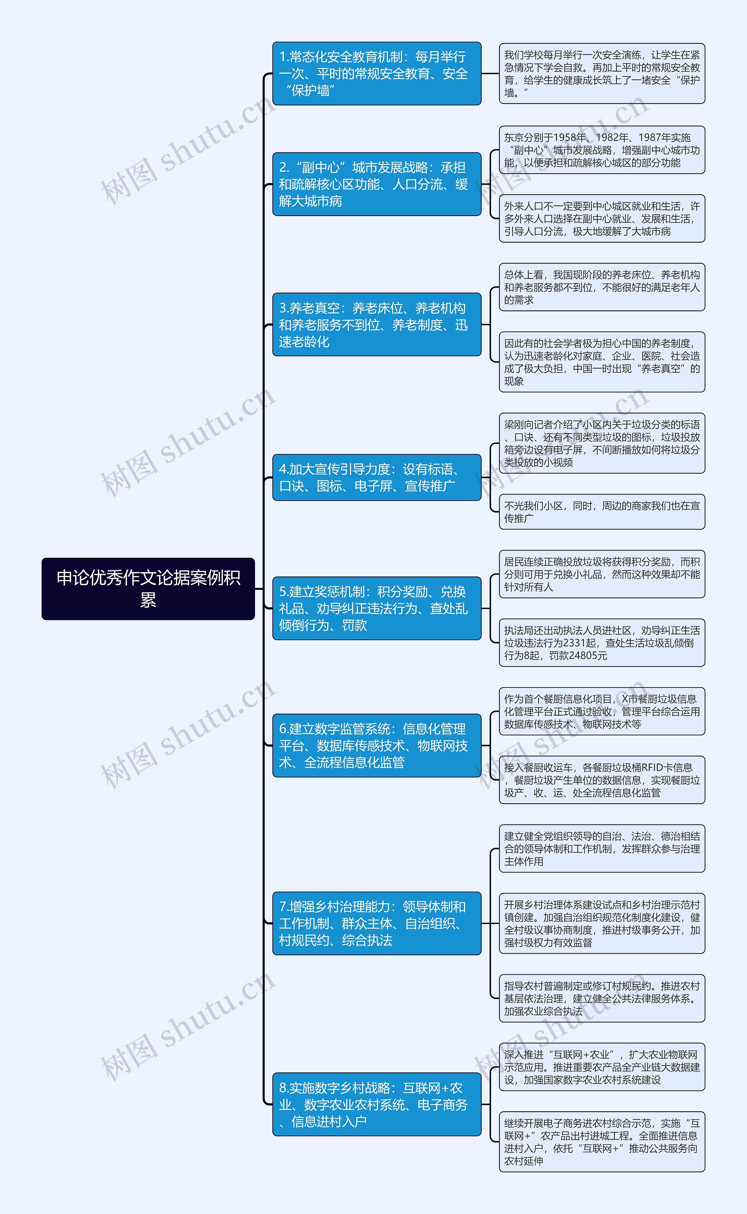 申论优秀作文论据案例积累