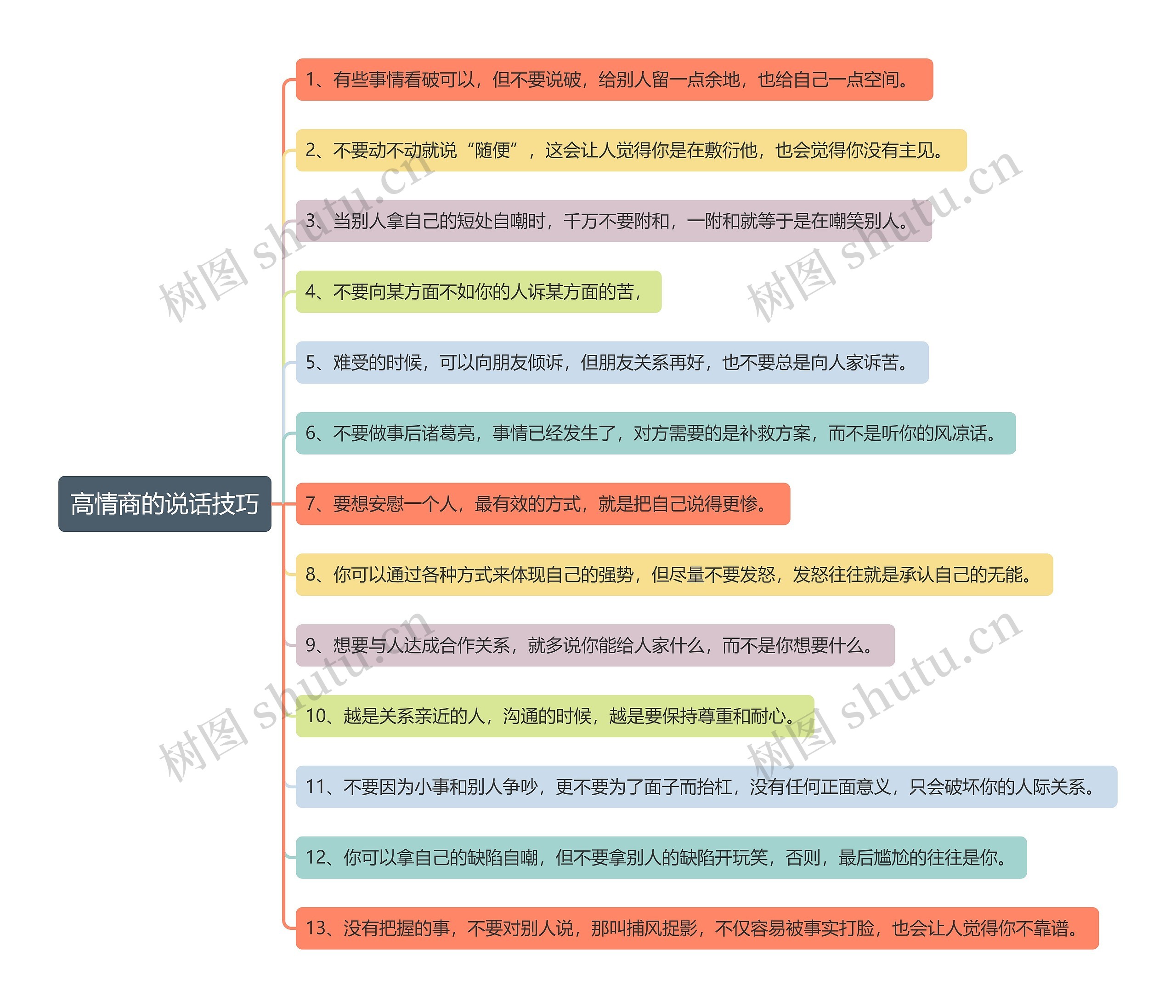 高情商的说话技巧思维导图