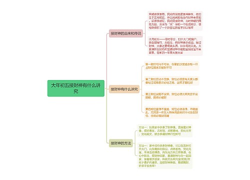 大年初五接财神有什么讲究思维导图