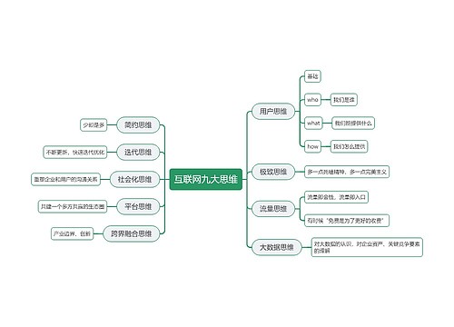 互联网九大思维