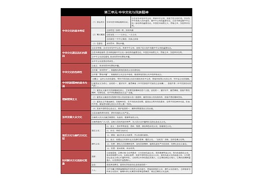 高中政治必修三中华文化与民族精神树形表格