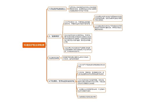 环境保护税法律制度思维导图