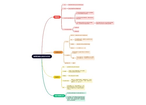 物理机械运动知识点总结思维导图