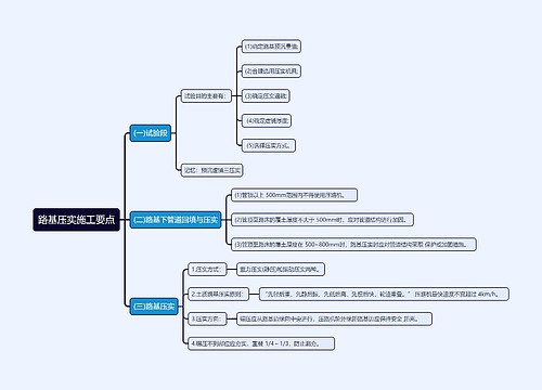 路基压实施工要点