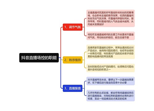 抖音直播场控的职能思维导图