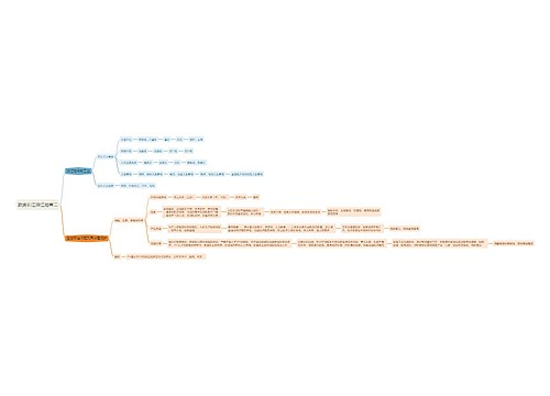 教资长江沿江地带二思维导图思维导图