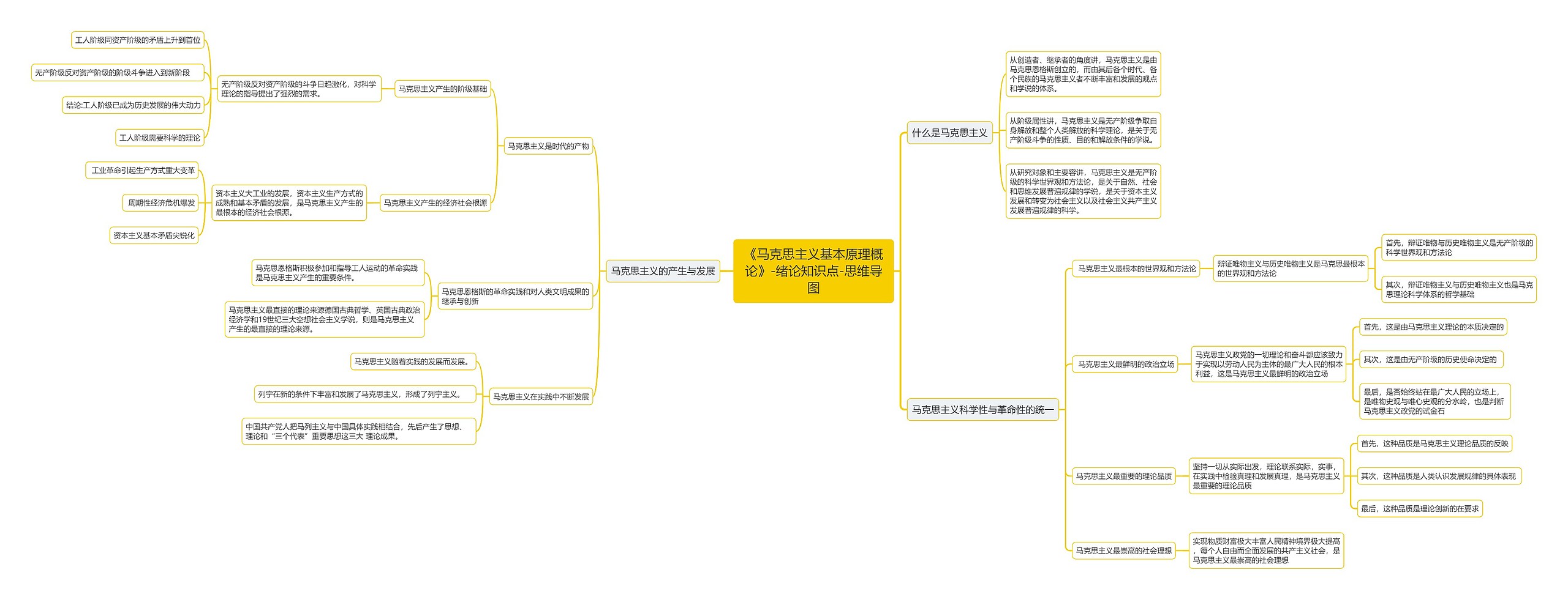 马克思主义基本原理概论绪论思维导图