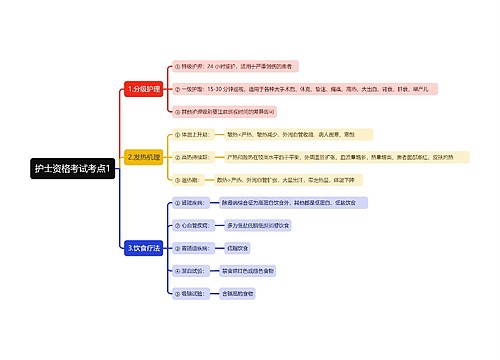 护士资格考试考点1