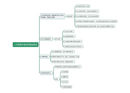 人力资源专业知识组合技法