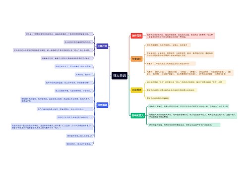 狂人日记思维导图
