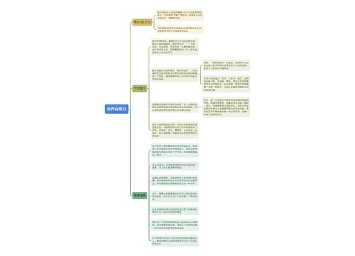 世界诗歌日思维导图