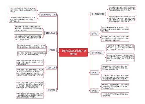 《契诃夫短篇小说集》思维导图