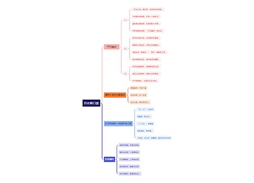 历史顺口溜思维导图