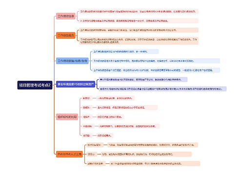 项目管理考试考点2