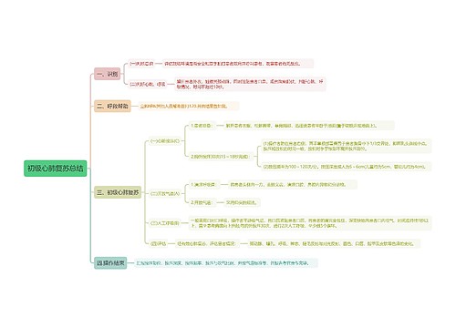 初级心肺复苏总结