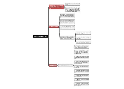 linux中的500错误是什么思维导图