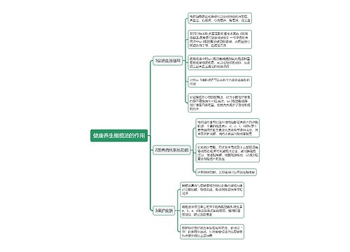 健康养生橄榄油的作用思维导图