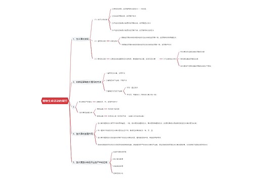 植物生命活动的调节思维导图