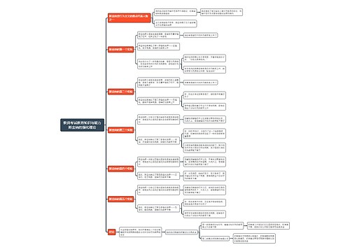 教资考试教育知识与能力斯金纳的强化理论思维导图