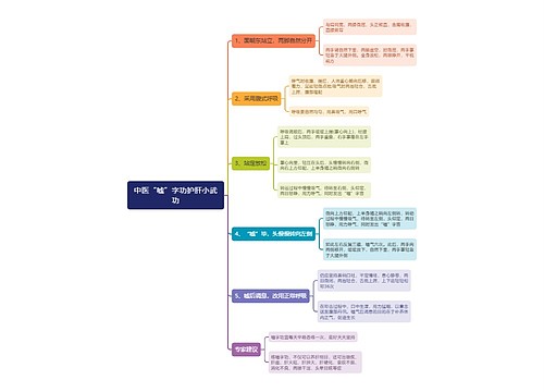 中医“嘘”字功护肝小武功思维导图